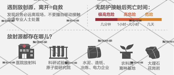 遇到密封源學(xué)會(huì)自救