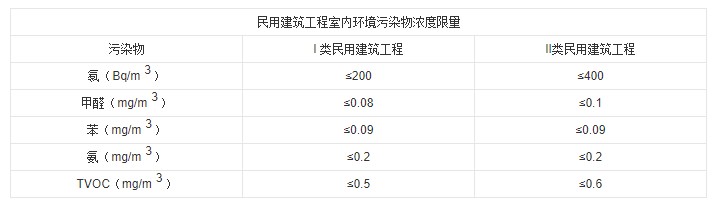 測(cè)氡儀：新家入住除了甲醛檢測(cè)外，小心氡氣超標(biāo)