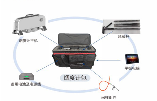 MQW-7003便攜式排放檢測系統(tǒng)